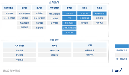 以人为本，时尚品牌数字化转型两端发力