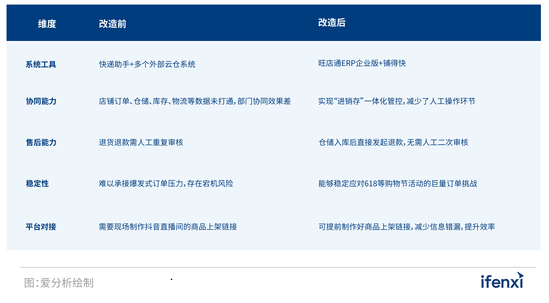 以人为本，时尚品牌数字化转型两端发力