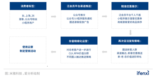 以人为本，时尚品牌数字化转型两端发力