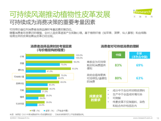 行业洞察：服装行业七大风向