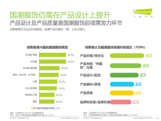 行业洞察：服装行业七大风向