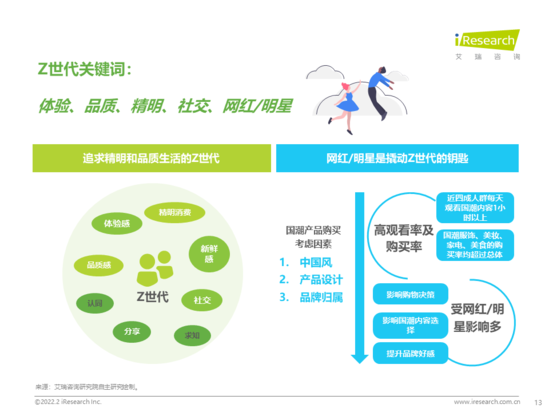 行业洞察：国潮之潮人篇