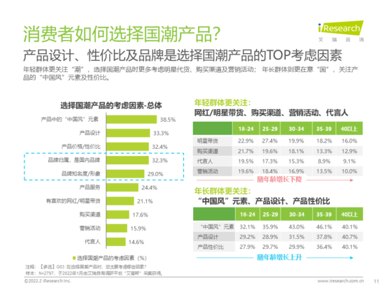 行业洞察：国潮之潮人篇