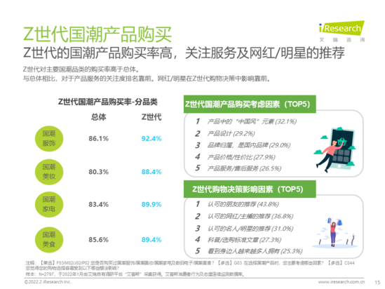 行业洞察：国潮之潮人篇