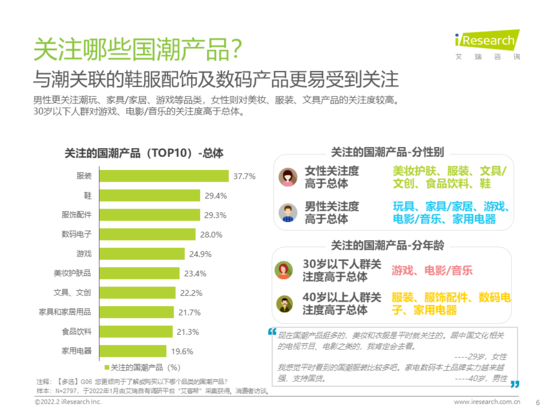 行业洞察：国潮之潮人篇