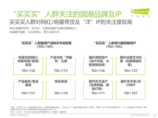 行业洞察：国潮之潮人篇