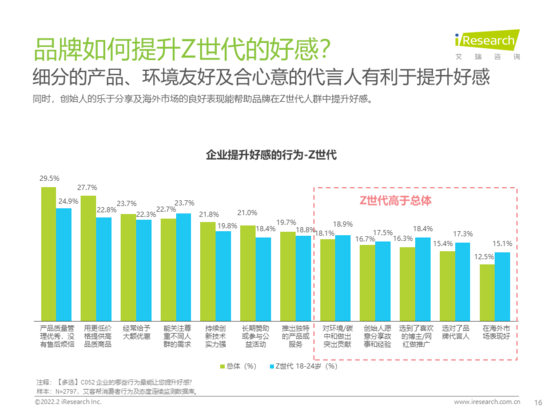 行业洞察：国潮之潮人篇