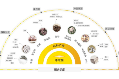 中农网入选“涉农企业品牌影响力榜单TOP50”