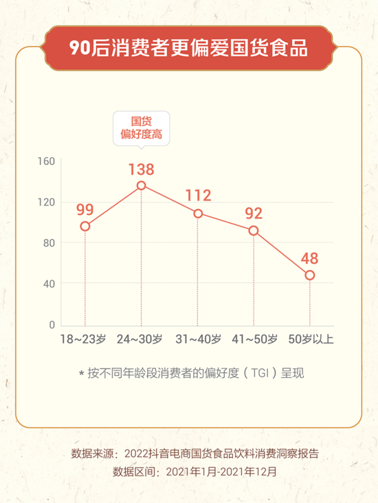 抖音电商国货食品饮料消费洞察报告90后消费者偏爱国货