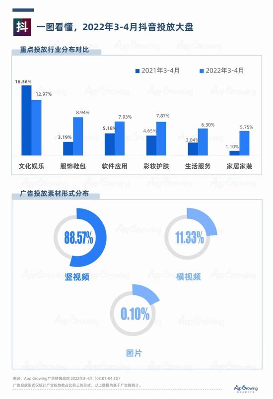 抖音和快手 广告媒体投放观察