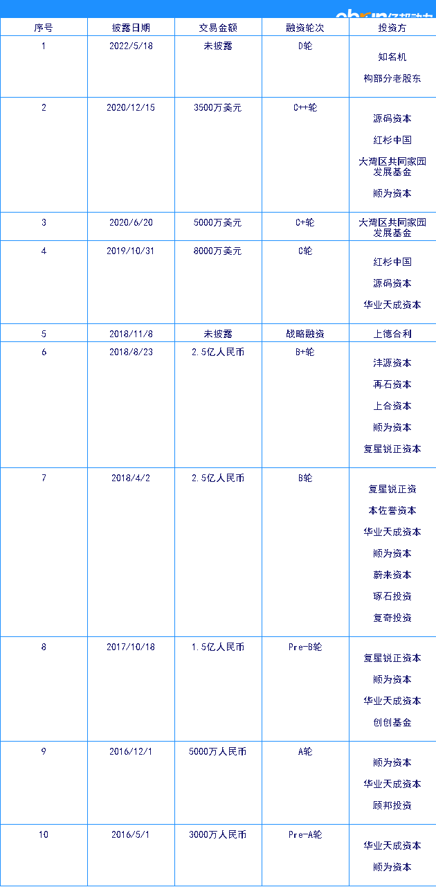 产业融资快报| 汽车后市场供应链平台开思完成D1轮融资- B2B - 亿邦动力