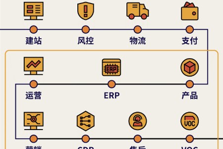 蜜月期过后，跨境电商的出口在哪里？