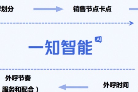 一知智能完成超亿元人民币B轮融资