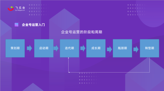 企业号老板自己直播:她只用这5个步骤 账号暴涨1万粉丝