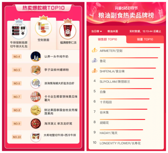 2022年抖音618好物节战报