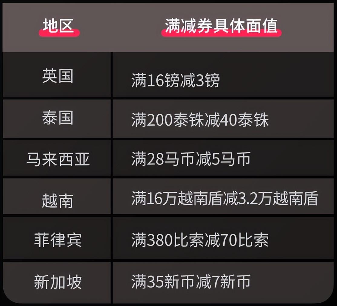 TikTok Shop7-8月激励计划公布：针对英国跨境卖家 佣金减免