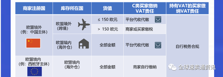 国外代收验证码平台价格高吗是真的吗