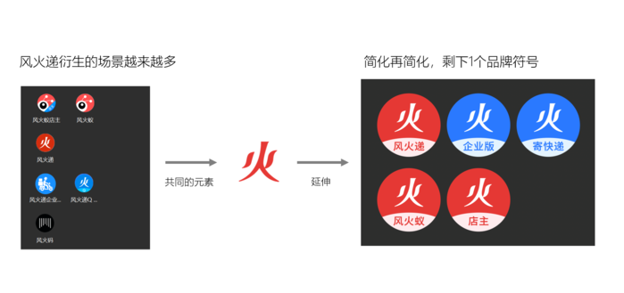 风火递6周年品牌全面进化