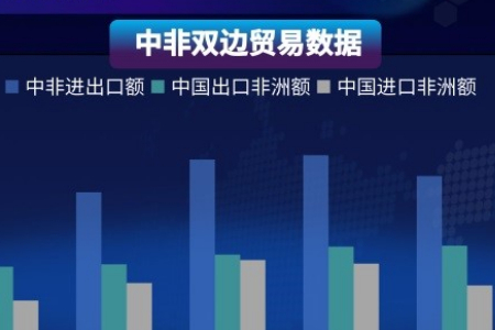 14亿目标市场！中国制造网发布非洲市场开发速递