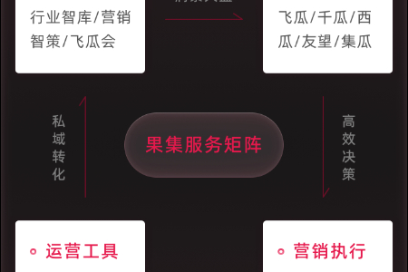 果集正式升级“社交媒体全链路服务商”