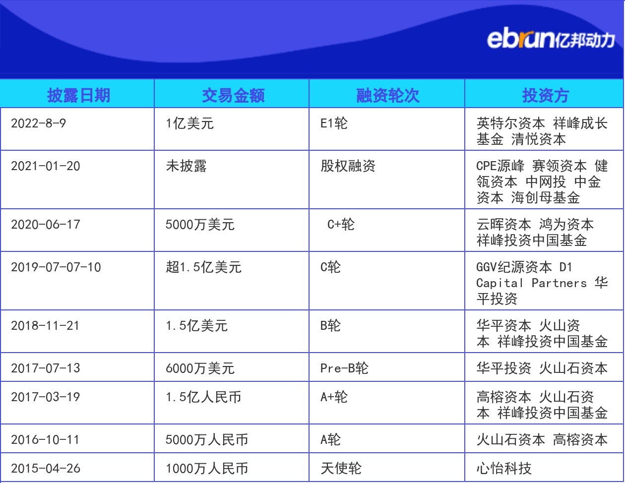 产业融资快报|极智嘉完成1亿美元E1轮融资加速全球拓展- B2B - 亿邦动力