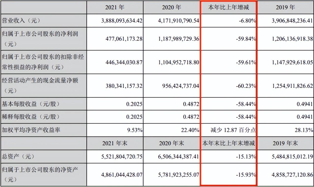 贴牌真相举报后 南极人的生意不好做了