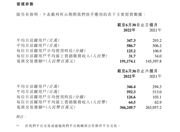 抖音快手开始搭“货架”做商城