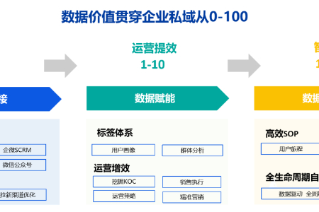 卓尔数科：数字化能力驱动新零售品牌增长飞轮再加速