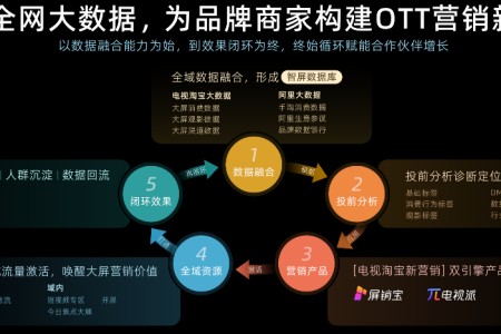 9位大咖同场论道 “2022电视淘宝新营销峰会”圆满落幕