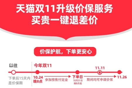 24日晚八点开启预售 天猫双11全程价保买贵一键退差价
