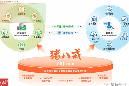 “企服界淘宝”多次上市未果 赴港冲刺IPO能否修成正果？