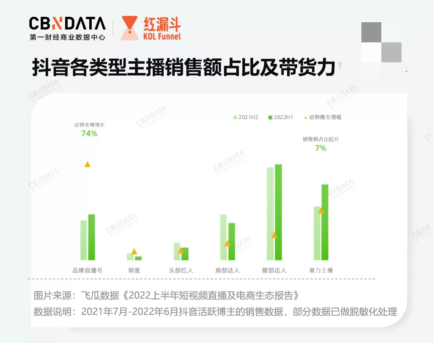 李佳琦之外今年双11达人直播还有哪些值得说？ - 零售- 亿邦动力
