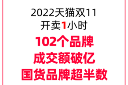 天猫双11“十年没涨价”商品引热议 网友：国货良心