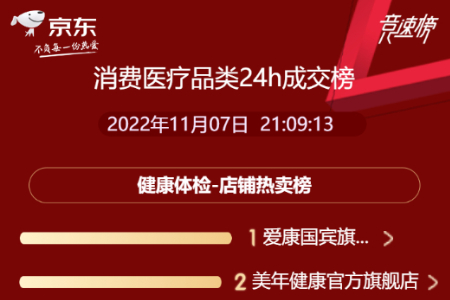 年底健康体检选哪家？京东健康11.11竞速榜给出答案