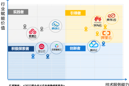 混合多云产业趋势研究报告出炉 京东云位居全行业第一