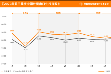 《2022年前三季度中小微企业出口贸易指数报告》公布