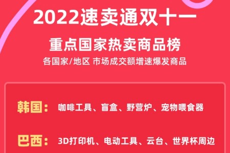 速卖通公布“全球十大热卖商品”：双11在海外掀起消费潮