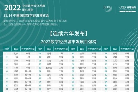 2022数字经济城市发展百强榜出炉 杭州稳居数字经济一线