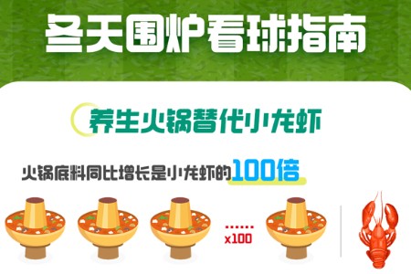 火锅配红酒 球迷在天猫超市“围炉看球”