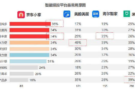 京东公布智能互联家居及家用IoT市场研究报告