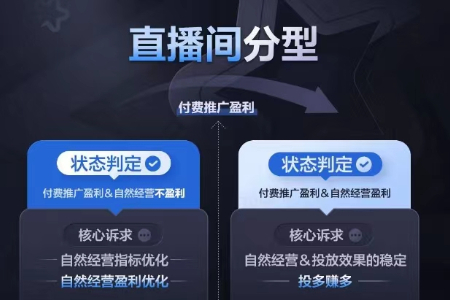 让投放变成赚钱生意：伴星计划3.0 解析投多赚多调优指南