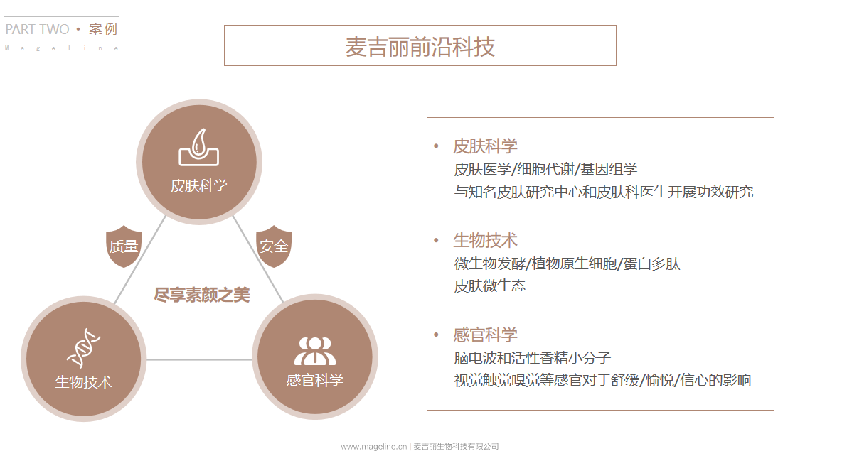 麦吉丽受邀参加PCHi2023大会 分享“感官科学”研究成果 麦吉丽受邀参加PCHi2023大会 分享“感官科学”研究成果