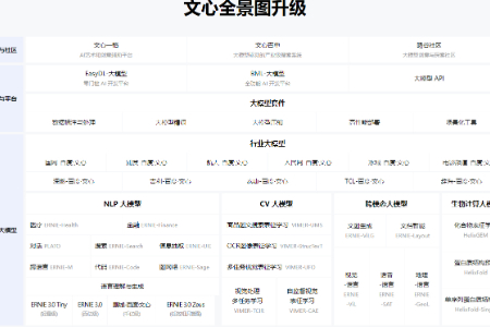 亿欧宣布接入百度文心一言能力 打造AI产业研究新场景