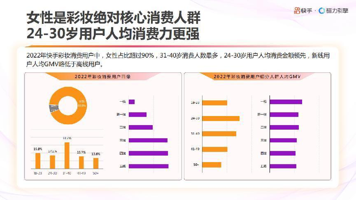 從而更好地幫助品牌觸達目標用戶群體