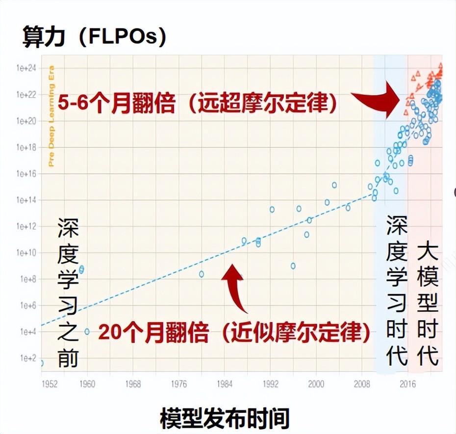 ChatGPT正在榨干算力如何打赢这场算力攻坚战？ - 商业资讯- 亿邦动力