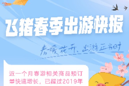 飞猪《春季出游快报》：“2小时高铁圈”周末游最热门