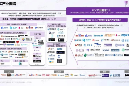 华院计算入选中国科技产业智库甲子光年AIGC产业图谱