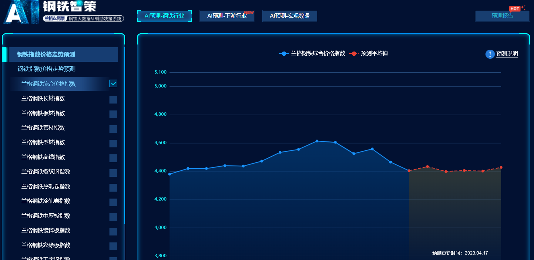 传统产业如何拥抱AI？兰格钢铁网给出正确答案- B2B - 亿邦动力