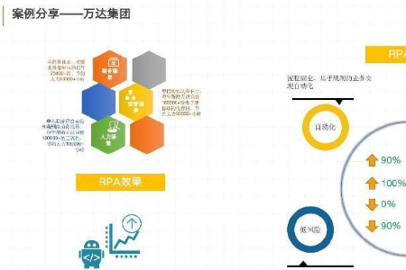万达集团部署弘玑RPA 打造全球最大线下商业运营平台