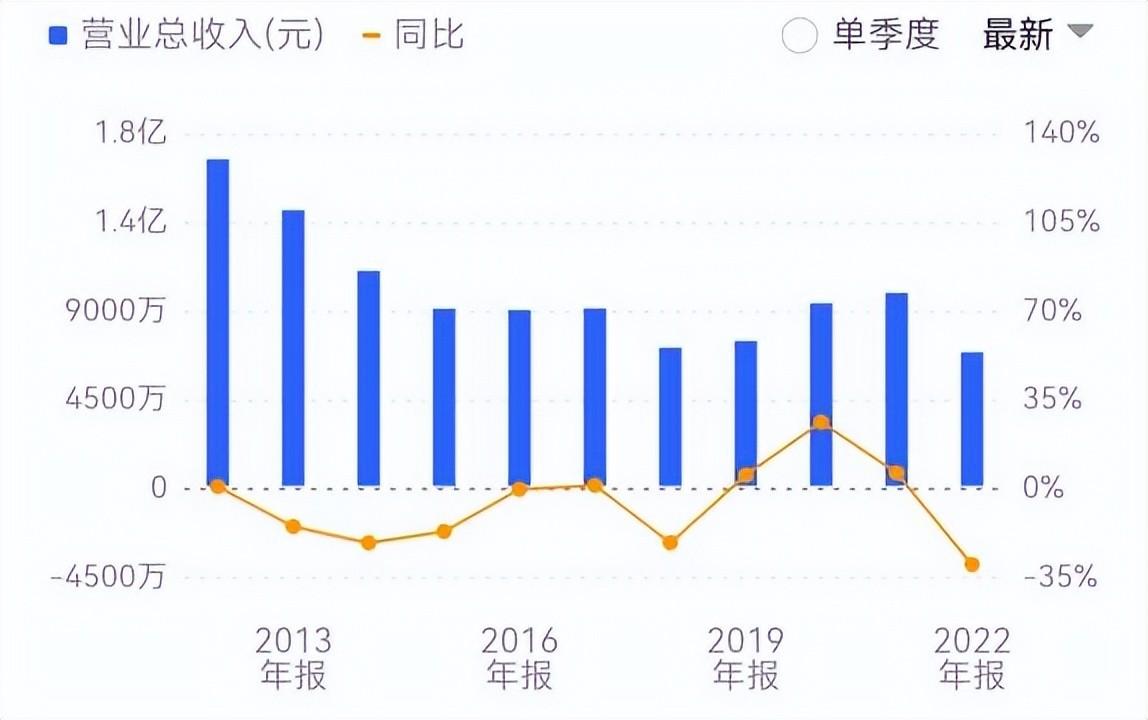 长春卓展购物中心_长春卓展怎么退货_长春卓展购物中心促销广告调查报告